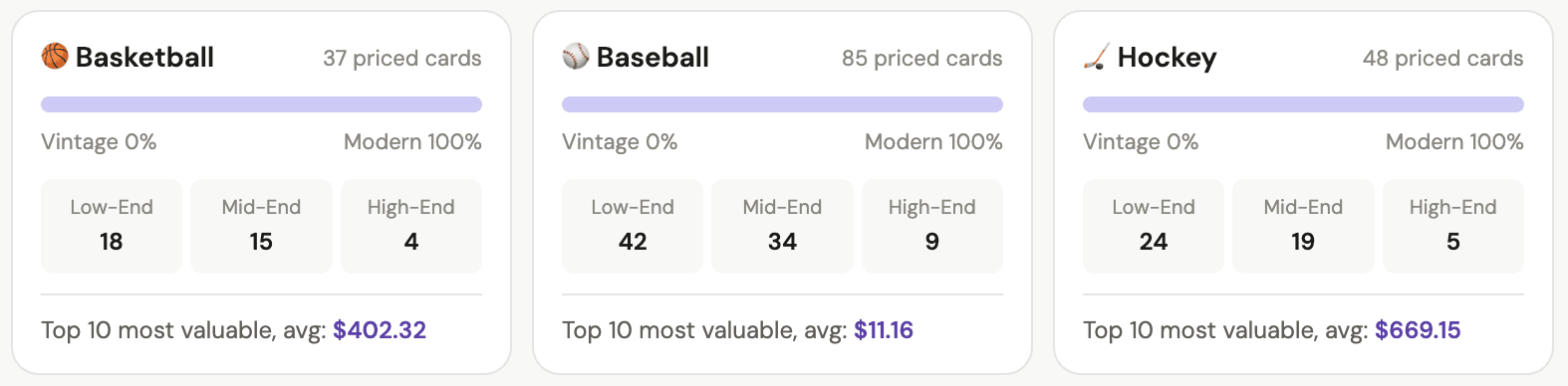 Category breakdowns for basketball, baseball, and hockey